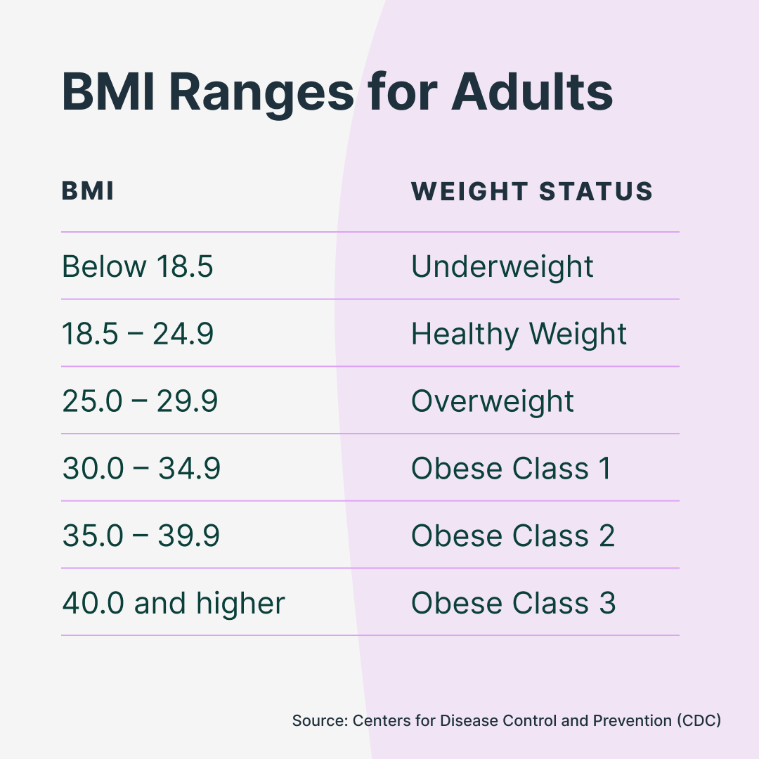 Normal Weight Chart For Adults