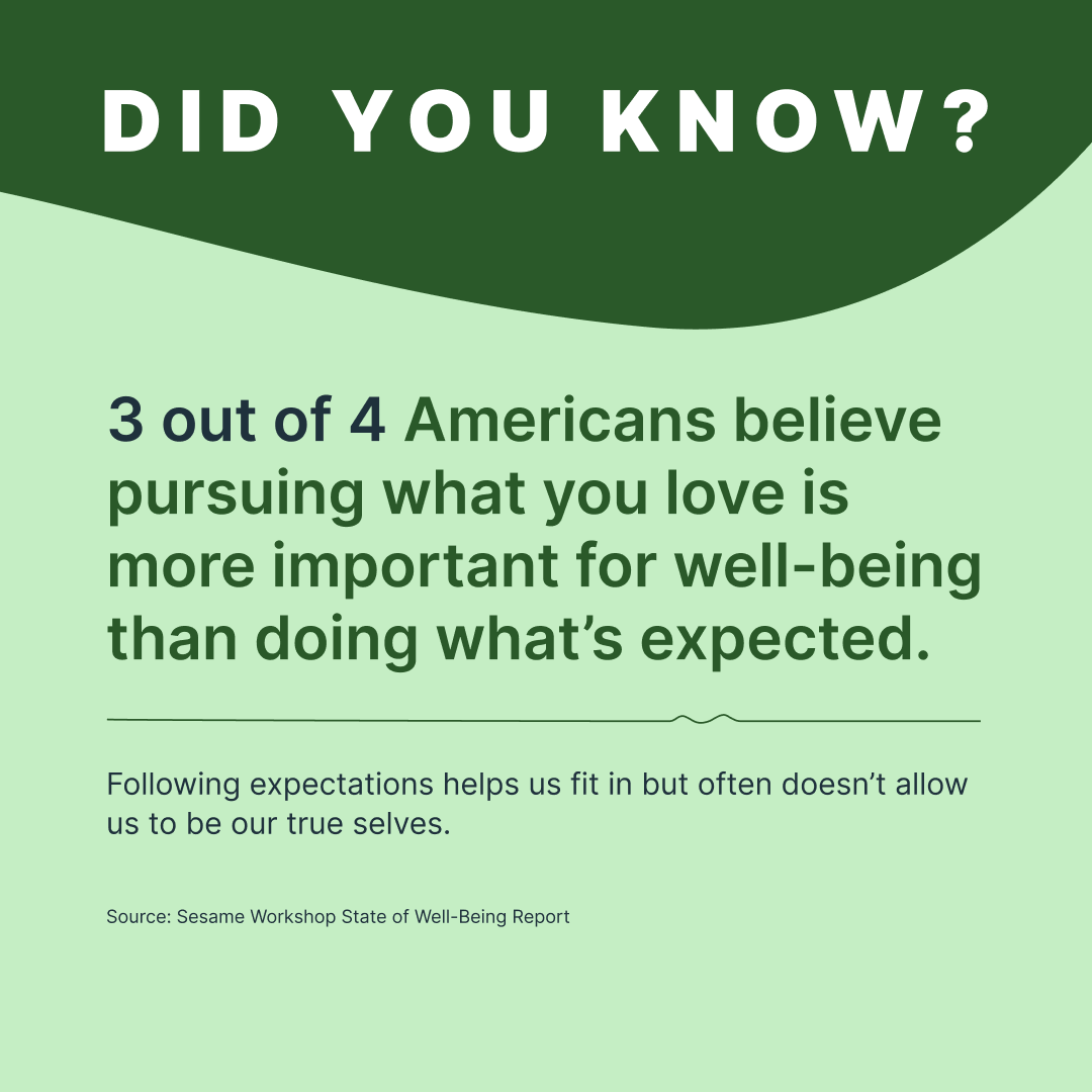 Did you know? 

3 out of 4 Americans believe pursuing what you love is more important for well‑being than doing what’s expected. 

Following expectations helps us fit in but often doesn’t allow us to be our true selves. 

Source: Sesame Workshop State of Well-Being Report 