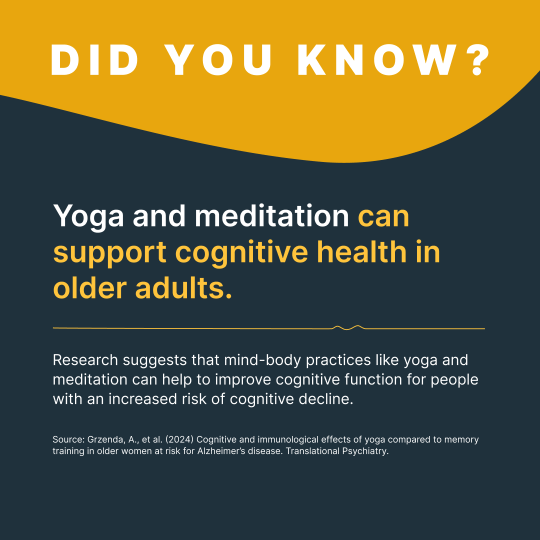 Did you know? 

Yoga and meditation can support cognitive health in older adults.  

Research suggests that mind-body practices like yoga and meditation can help to improve cognitive function for people with an increased risk of cognitive decline.  

Source: Grzenda, A., et al. (2024) Cognitive and immunological effects of yoga compared to memory training in older women at risk for Alzheimer’s disease. Translational Psychiatry. 