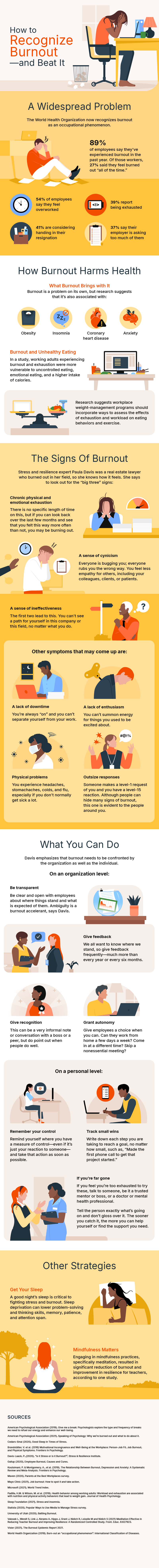 How to Recognize Burnout—and Beat It

A WIDESPREAD PROBLEM 

The World Health Organization now recognizes burnout as an occupational phenomenon.

89% of employees say they've experienced burnout in the past year. Of those workers, 27% said they feel burned out “all of the time.”  

54% of employees say they feel overworked
39% report being exhausted
41% are considering handing in their resignation 
37% say their employer is asking too much of them
 

HOW BURNOUT HARMS HEALTH

What Burnout Brings with It
Burnout is a problem on its own, but research suggests that it’s also associated with:

-Obesity
-Insomnia
-Coronary heart disease
-Anxiety

Burnout and Unhealthy Eating
In a study, working adults experiencing burnout and exhaustion were more vulnerable to uncontrolled eating, emotional eating, and a higher intake of calories. 

Research suggests workplace weight-management programs should incorporate ways to assess the effects of exhaustion and workload on eating behaviors and exercise.  

THE SIGNS OF BURNOUT
Stress and resilience expert Paula Davis was a real estate lawyer who burned out in her field, so she knows how it feels. She says to look out for the “big three” signs: 
Chronic physical and emotional exhaustion 
There is no specific length of time on this, but if you can look back over the last few months and see that you felt this way more often than not, you may be burning out. 
A sense of cynicism
Everyone is bugging you; everyone rubs you the wrong way. You feel less empathy for others, including your colleagues, clients, or patients. 
A sense of ineffectiveness
The first two lead to this. You can't see a path for yourself in this company or this field, no matter what you do. 

Other symptoms that may come up are: 

A lack of downtime
You’re always “on” and you can’t separate yourself from your work. 
A lack of enthusiasm
You can’t summon energy for things you used to be excited about. 

Outsize responses
Someone makes a level-1 request of you and you have a level-15 reaction. Although people can hide many signs of burnout, this one is evident to the people around you. 
Physical problems
You experience headaches, stomachaches, colds, and flu, especially if you don't normally get sick a lot.

What you can do 
Davis emphasizes that burnout needs to be confronted by the organization as well as the individual. 

On an organizational level: 

Be transparent
Be clear and open with employees about where things stand and what is expected of them. Ambiguity is a burnout accelerant, says Davis.

Give feedback
We all want to know where we stand, so give feedback frequently—much more than every year or every six months. 

Give recognition
This can be a very informal note or conversation with a boss or a peer, but do point out when people do well.

Grant autonomy
Give employees a choice when you can. Can they work from home a few days a week? Come in at a different time? Skip a nonessential meeting? 

On a personal level: 

Remember your control
Remind yourself where you have a measure of control—even if it’s just your reaction to someone—and take that action as soon as possible.

Track small wins
Write down each step you are taking to reach a goal, no matter how small, such as, “Made the first phone call to get that project started.”

If you’re far gone
If you feel you’re too exhausted to try these, talk to someone, be it a trusted mentor or boss, or a doctor or mental health professional. Tell the person exactly what’s going on and don’t gloss over it. The sooner you catch it, the more you can help yourself or find the support you need. 

OTHER STRATEGIES
Get Your Sleep
A good night’s sleep is critical to fighting stress and burnout. Sleep deprivation can lower problem-solving and thinking skills, memory, patience, and attention span. 

Mindfulness Matters
Engaging in mindfulness practices, specifically meditation, resulted in significant reduction of burnout and improvement in resilience for teachers, according to one study. 


SOURCES

American Psychological Association (2019), Give me a break: Psychologists explore the type and frequency of breaks we need to refuel our energy and enhance our well‑being.

American Psychological Association (2021), Speaking of Psychology: Why we’re burned out and what to do about it.

Cedars-Sinai (2020), Good Sleep in Times of Stress.

Brandstätter, V. et al. (2016) Motivational Incongruence and Well-Being at the Workplace: Person-Job Fit, Job Burnout, and Physical Symptoms. Frontiers In Psychology.

Davis-Laack, P.,(2020), “Is it Stress or is it Burnout?”, Stress & Resilience Institute.

Gallup (2020), Employee Burnout, Causes and Cures.

Koutsimani, P. & Montgomery, A., et al. (2019), The Relationship Between Burnout, Depression and Anxiety: A Systematic Review and Meta-Analysis. Frontiers in Psychology.

Maven (2020), Parents at the Best Workplaces survey.

Mayo Clinic (2021), Job burnout: How to spot it and take action.

Microsoft (2021), World Trend Index.

Padilla, H.M. & Wilson, M. et al. (2019), Health behavior among working adults: Workload and exhaustion are associated with nutrition and physical activity behaviors that lead to weight gain. Journal of Health Psychology.

Sleep Foundation (2021), Stress and insomnia.

Statista (2020), Popular Ways to Use Media to Manage Stress survey.

University of Utah (2020), Battling Burnout.

Valosek L, Wendt S, Link J, Abrams A, Hipps J, Grant J, Nidich R, Loiselle M and Nidich S (2021) Meditation Effective in Reducing Teacher Burnout and Improving Resilience: A Randomized Controlled Study. Front. Educ. 6:627923.

Visier (2021), The Burnout Epidemic Report 2021.

World Health Organization (2019), Burn-out an “occupational phenomenon”: International Classification of Diseases.