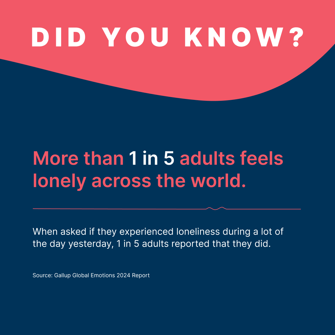 Did you know? 

More than 1 in 5 adults feels lonely across the world.  

When asked if they experienced loneliness during a lot of the day yesterday, 1 in 5 adults reported that they did.  

Source: Gallup Global Emotions 2024 Report  