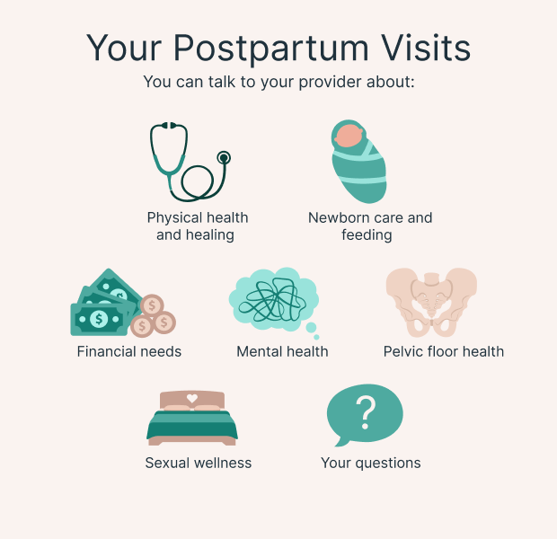 Your Postpartum Visits 
You can talk to your provider about: 
Physical health and healing 
Mental health 
Newborn care and feeding 
Pelvic floor health 
Financial needs 
Sexual wellness 
Your questions 