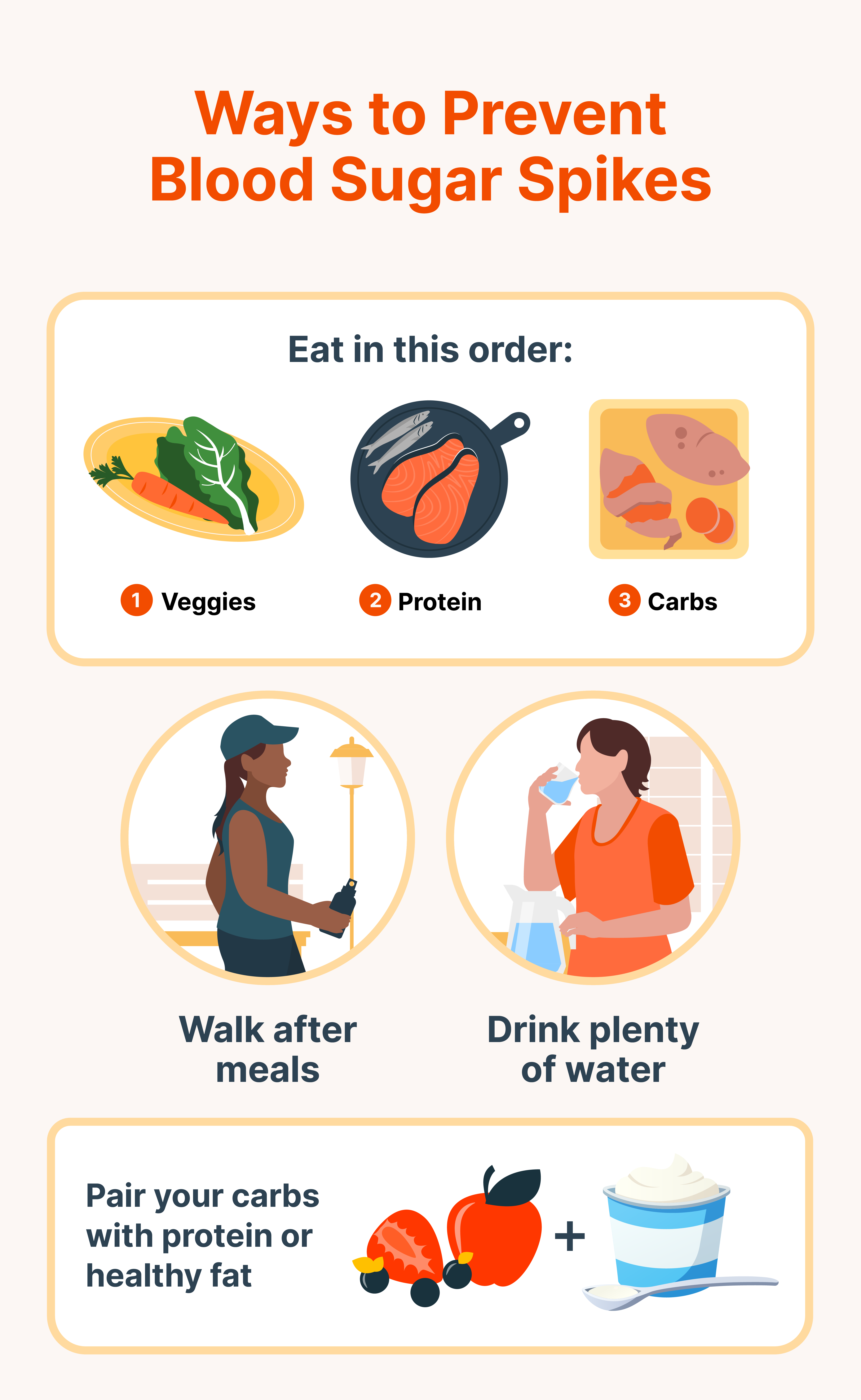 Ways to Prevent Blood Sugar Spikes
Eat in this order: 1. Veggies, 2. Protein, 3. Carbs
Walk after meals
Pair your carbs with protein or healthy fat
Drink plenty of water