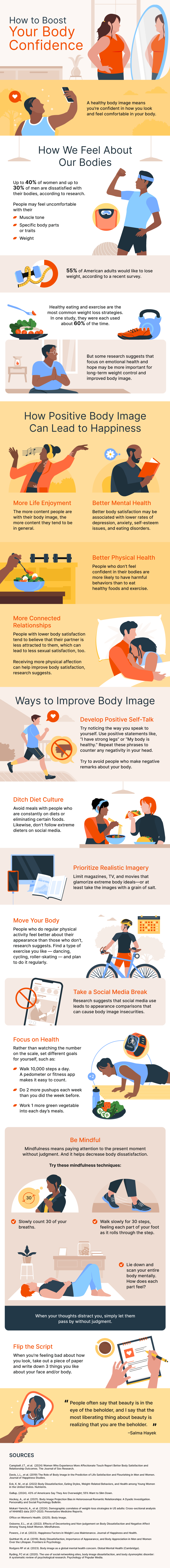How to Boost Your Body Confidence
A healthy body image means you’re confident in how you look and feel comfortable in your body.
How We Feel About Our Bodies
Up to 40% of women and up to 30% of men are dissatisfied with their bodies, according to research.
People may feel uncomfortable with their
Muscle tone
Specific body parts or traits
Weight
55% of American adults would like to lose weight, according to a recent survey.
Healthy eating and exercise are the most common weight loss strategies.
In one study, they were each used about 60% of the time.
But some research suggests that focus on emotional health and hope may be more important for long-term weight control and improved body image.
How Positive Body Image Can Lead to Happiness
More Life Enjoyment
The more content people are with their body image, the more content they tend to be in general.
Better Mental Health
Better body satisfaction may be associated with lower rates of depression, anxiety, self-esteem issues, and eating disorders.
Better Physical Health
People who don’t feel confident in their bodies are more likely to have harmful behaviors than to eat healthy foods and exercise.
More Connected Relationships
People with lower body satisfaction tend to believe that their partner is less attracted to them, which can lead to less sexual satisfaction, too.
Receiving more physical affection can help improve body satisfaction, research suggests.
Ways to Improve Body Image
Develop Positive Self-Talk
Try noticing the way you speak to yourself. Use positive statements like, “I have strong legs” or “My body is healthy.” Repeat these phrases to counter any negativity in your head.
Try to avoid people who make negative remarks about your body.
Ditch Diet Culture
Avoid meals with people who are constantly on diets or eliminating certain foods. Likewise, don’t follow extreme dieters on social media.
Prioritize Realistic Imagery
Limit magazines, TV, and movies that glamorize extreme body ideals—or at least take the images with a grain of salt.
Move Your Body
People who do regular physical activity feel better about their appearance than those who don’t, research suggests. Find a type of exercise you like — dancing, cycling, roller-skating — and plan to do it regularly.
Take a Social Media Break
Research suggests that social media use leads to appearance comparisons that can cause body image insecurities.
Focus on Health
Rather than watching the number on the scale, set different goals for yourself, such as:
Walk 10,000 steps a day. A pedometer or fitness app makes it easy to count.
Do 2 more pushups each week than you did the week before.
Work 1 more green vegetable into each day’s meals.
Be Mindful
Mindfulness means paying attention to the present moment without judgment. And it helps decrease body dissatisfaction.
Try these mindfulness techniques:
Slowly count 30 of your breaths.
Walk slowly for 30 steps, feeling each part of your foot as it rolls through the step.
Lie down and scan your entire body mentally. How does each part feel?
When your thoughts distract you, simply let them pass by without judgment.
Flip the Script
When you're feeling bad about how you look, take out a piece of paper and write down 3 things you like about your face and/or body.
“People often say that beauty is in the eye of the beholder, and I say that the most liberating thing about beauty is realizing that you are the beholder.” –Salma Hayek
Sources
Campbell J.T., et al. (2024) Women Who Experience More Affectionate Touch Report Better Body Satisfaction and Relationship Outcomes. The Journal of Sex Research.
Davis, L.L., et al. (2019) The Role of Body Image in the Prediction of Life Satisfaction and Flourishing in Men and Women. Journal of Happiness Studies.
Eck, K. M., et al. (2022) Body Dissatisfaction, Eating Styles, Weight-Related Behaviors, and Health among Young Women in the United States. Nutrients.
Gallup. (2024). 43% of Americans Say They Are Overweight; 55% Want to Slim Down.
Hockey, A., et al. (2021). Body Image Projection Bias in Heterosexual Romantic Relationships: A Dyadic Investigation. Personality and Social Psychology Bulletin.
Mokari-Yamchi, A., et al. (2024). Demographic correlates of weight-loss strategies in US adults: Cross-sectional analysis of NHANES data 2017–2020. Preventative Medicine Reports.
Office on Women’s Health. (2025). Body Image.
Osborne, E.L., et al. (2022). Effects of Decentering and Non-judgement on Body Dissatisfaction and Negative Affect Among Young Adult Women. Mindfulness.
Powers, J et al. (2023). Happiness Factors in Weight Loss Maintenance. Journal of Happiness and Health.
Quittkat HL et al. (2019). Body Dissatisfaction, Importance of Appearance, and Body Appreciation in Men and Women Over the Lifespan. Frontiers in Psychology.
Rodgers RF et al. (2023). Body image as a global mental health concern. Global Mental Health (Cambridge).
Ryding, FC et al. (2020). The use of social networking sites, body image dissatisfaction, and body dysmorphic disorder: A systematic review of psychological research. Psychology of Popular Media.