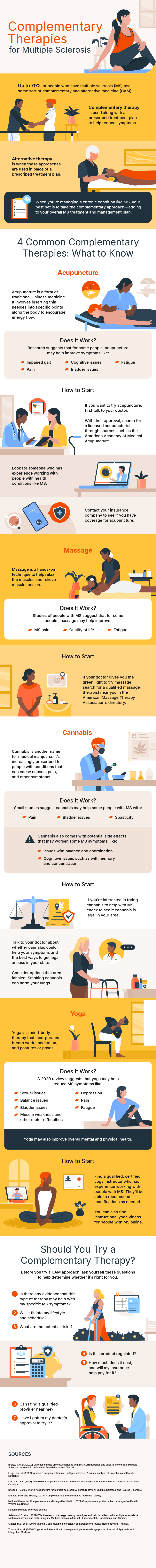 Complementary Therapies for Multiple Sclerosis

Up to 70% of people who have multiple sclerosis (MS) use some sort of complementary and alternative medicine (CAM).

Complementary therapy is used along with a prescribed treatment plan to help reduce symptoms.
Alternative therapy is when these approaches are used in place of a prescribed treatment plan. 

When you’re managing a chronic condition like MS, your best bet is to take the complementary approach—adding to your overall MS treatment and management plan.  

4 Common Complementary Therapies: What to Know
Acupuncture
What is it? 
Acupuncture is a form of traditional Chinese medicine. It involves inserting thin needles into specific points along the body to encourage energy flow.
Does it work? 
Research suggests that for some people, acupuncture may help improve symptoms like:
Fatigue
Pain
Impaired gait
Cognitive issues
Bladder issues
How to start: 
If you want to try acupuncture, first talk to your doctor. With their approval, search for a licensed acupuncturist through sources such as the American Academy of Medical Acupuncture.
Look for someone who has experience working with people with health conditions like MS.
Contact your insurance company to see if you have coverage for acupuncture.
Massage
What is it? 
Massage is a hands-on technique to help relax the muscles and relieve muscle tension. 
Does it work? 
Studies of people with MS suggest that for some people, massage may help improve:
MS pain
Fatigue
Quality of life
How to start: 
If your doctor gives you the green light to try massage, search for a qualified massage therapist near you in the American Massage Therapy Association’s directory.
Cannabis 
What is it? 
Cannabis is another name for medical marijuana. It’s increasingly prescribed for people with conditions that can cause nausea, pain, and other symptoms.
Does it work?
Small studies suggest cannabis may help some people with MS with:
Pain
Spasticity
Bladder issues
Cannabis also comes with potential side effects that may worsen some MS symptoms, like:
Cognitive issues such as with memory and concentration
Issues with balance and coordination
How to start:
If you’re interested in trying cannabis to help with MS, check to see if cannabis is legal in your area. 
Talk to your doctor about whether cannabis could help your symptoms and the best ways to get legal access in your state. 
Consider options that aren’t inhaled, which can harm your lungs.
Yoga
What is it?
Yoga is a mind-body therapy that incorporates breath work, meditation, and postures or poses.
Does it work?
A 2020 review suggests that yoga may help reduce MS symptoms like:
Depression
Pain
Fatigue
Muscle weakness and other motor difficulties
Balance issues
Bladder issues
Sexual issues
Yoga may also improve overall mental and physical health.
How to start:
Find a qualified, certified yoga instructor who has experience working with people with MS. They’ll be able to recommend modifications as needed.
You can also find instructional yoga videos for people with MS online.

Should You Try a Complementary Therapy?
Before you try a CAM approach, ask yourself these questions to help determine whether it’s right for you.
Is there any evidence that this type of therapy may help with my specific MS symptoms?
Will it fit into my lifestyle and schedule?
What are the potential risks?
Is this product regulated?
How much does it cost? 
Can I find a qualified provider near me?
Have I gotten my doctor’s approval to try it? 



Sources: 

Braley, T. et al. (2020) Cannabinoid use among Americans with MS: Current trends and gaps in knowledge. Multiple Sclerosis Journal – Experimental, Translational and Clinical. 

Feige, J. et al. (2020) Vitamin D supplementation in multiple sclerosis: A critical analysis of potentials and threats. Nutrients.

Kes, V.B. et al. (2013) The role of complementary and alternative medicine in therapy of multiple sclerosis. Acta Clinica Croatica. 

Khodaie, F. et al. (2022) Acupuncture for multiple sclerosis: A literature review. Multiple Sclerosis and Related Disorders.

Multiple Sclerosis Society. (2015) Complementary and alternative medicine (CAMs).

National Center for Complementary and Integrative Health. (2021) Complementary, Alternative, or Integrative Health: What’s In a Name? 

National Multiple Sclerosis Society

Salarvand, S. et al. (2021) Effectiveness of massage therapy on fatigue and pain in patients with multiple sclerosis: A systematic review and meta-analysis. Multiple Sclerosis Journal – Experimental, Translational and Clinical. 

Sintzel, M.B. et al. (2017) Vitamin D and multiple sclerosis: A comprehensive review. Neurology and Therapy. 

Thakur, P. et al. (2020) Yoga as an intervention to manage multiple sclerosis symptoms. Journal of Ayurveda and Integrative Medicine.