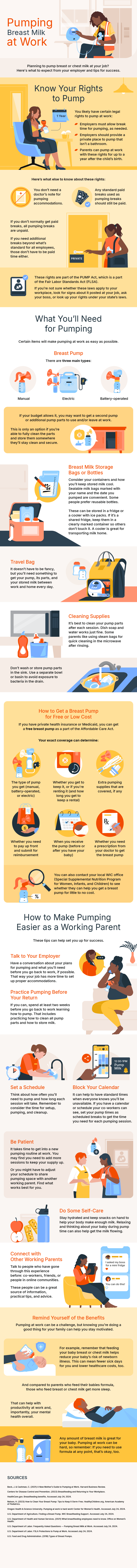 Pumping Breast Milk at Work 

 

Planning to pump breast or chest milk at your job? Here’s what to expect from your employer and tips for success. 

 

Know Your Rights to Pump 

 

You likely have certain legal rights to pump at work: 

Employers must allow break time for pumping, as needed. 

Employers should provide a private place to pump that isn’t a bathroom. 

Parents can pump at work with these rights for up to a year after the child’s birth. 

 

Here’s what else to know about these rights: 

You don’t need a doctor’s note for pumping accommodations. 

Any standard paid breaks used as pumping breaks should still be paid.  

If you don’t normally get paid breaks, all pumping breaks are unpaid. 

If you need additional breaks beyond what’s standard for all employees, those don’t have to be paid time either. 

 

These rights are part of the PUMP Act, which is a part of the Fair Labor Standards Act (FLSA).  

 

If you’re not sure whether these laws apply to your workplace, look for signs about it posted at your job, ask your boss, or look up your rights under your state’s laws.  

 

What You’ll Need for Pumping  

Certain items will make pumping at work as easy as possible. 

 

Breast Pump 

There are three main types: manual pumps, battery-operated pumps, and electric pumps. 

 

If your budget allows it, you may want to get a second pump or additional pump parts to use and/or leave at work. This is only an option if you’re able to fully clean the parts and store them somewhere they’ll stay clean and secure. 

 

Breast Milk Storage Bags or Bottles 

Consider your containers and how you’ll store breast milk to keep it cool. Sealable milk bags marked with your name and the date you pumped are convenient. Some people prefer reusable bottles. 

 

These can be stored in a fridge or a cooler with ice packs. If it’s a shared fridge, keep them in a clearly marked container so others don’t touch it. A cooler is great for transporting milk home. 

 

Travel Bag 

It doesn’t have to be fancy, but you’ll need something to get your pump, its parts, and your stored milk between work and home every day. 

 

Cleaning Supplies 

It’s best to clean your pump parts after each session. Dish soap and water works just fine. Some parents like using steam bags for quick cleaning in the microwave after rinsing.  

 

Don’t wash or store pump parts in the sink. Use a separate bowl or basin to avoid exposure to bacteria in the drain. 

 

How to Get a Breast Pump for Free or Low Cost  

If you have private health insurance or Medicaid, you can get a free breast pump as a part of the Affordable Care Act.  

 

Your exact coverage can determine: 

 

The type of pump you get (manual, battery-operated, or electric) 

Whether you’re renting it (and how long you can keep a rental) or whether it’s yours to keep 

Any extra pumping supplies that are covered, if any 

Whether you need to pay up front and submit for reimbursement  

When you receive the pump (before or after you have your baby) 

Whether you need a prescription from your doctor to get the breast pump 

 

You can also contact your local WIC office (Special Supplemental Nutrition Program for Women, Infants, and Children) to see whether they can help you get a breast pump for little to no cost.  

 

How to Make Pumping Easier as a Working Parent 

These tips can help set you up for success. 

 

Talk to Your Employer 

Have a conversation about your plans for pumping and what you’ll need before you go back to work, if possible. That way your job has more time to set up proper accommodations.  

 

Practice Pumping Before Your Return 

If you can, spend at least two weeks before you go back to work learning how to pump. That includes practicing how to clean all pump parts and how to store milk. 

 

Set a Schedule 

Think about how often you’ll need to pump and how long each session will take. Remember to consider the time for setup, pumping, and cleanup.  

 

Block Your Calendar 

It can help to have standard times when everyone knows you’ll be unavailable. If you have a calendar or schedule your co-workers can see, set your pump times as scheduled breaks to get the time you need for each pumping session. 

 

Do Some Self-Care 

Stay hydrated and keep snacks on hand to help your body make enough milk. Relaxing and thinking about your baby during pump time can also help get the milk flowing.  

 

Be Patient 

It takes time to get into a new pumping routine at work. You may find you need to add more sessions to keep your supply up. Or you might have to adjust your schedule to share pumping space with another working parent. Find what works best for you.  

 

Connect with Other Working Parents 

Talk to people who have gone through this experience before: co-workers, friends, or people in online communities. These people can be a great source of information, practical tips, and advice. 

 

Remind Yourself of the Benefits 

Pumping at work can be a challenge, but knowing you’re doing a good thing for your family can help you stay motivated. There are many benefits of breastfeeding and breast milk. 

 

For example, remember that feeding your baby breast or chest milk helps reduce your baby’s risk of newborn illness. This can mean fewer sick days for you and lower healthcare costs, too. And compared to parents who feed their babies formula, those who feed breast or chest milk get more sleep. That can help with productivity at work and, importantly, your mental health overall. 

 

Any amount of breast milk is great for your baby. Pumping at work can be hard, so remember: If you need to use formula at any point, that’s okay, too. 

 

 

Sources: 

 

Beck, J. & Cashman, C. (2021) A New Mother’s Guide to Pumping at Work. Harvard Business Review. 

Centers for Disease Control and Prevention. (2022) Breastfeeding and Returning to Your Workplace. 

HealthCare.gov. Breastfeeding benefits. Accessed July 24, 2024. 

Nelson, H. (2023) How to Clean Your Breast Pump: Tips to Keep It Germ-Free. HealthyChildren.org. American Academy of Pediatrics. 

Oregon Health & Science University. Pumping at work is hard work! Center for Women’s Health. Accessed July 24, 2024. 

U.S. Department of Agriculture. Finding a Breast Pump. WIC Breastfeeding Support. Accessed July 24, 2024. 

U.S. Department of Health and Human Services. (2021) What breastfeeding employees need to know. Office on Women’s Health. 

U.S. Department of Labor. Frequently Asked Questions — Pumping Breast Milk at Work. Accessed July 24, 2024. 

U.S. Department of Labor. FSLA Protections to Pump at Work. Accessed July 24, 2024. 

U.S. Food and Drug Administration. (2018) Types of Breast Pumps. 

Text by Kerry Weiss