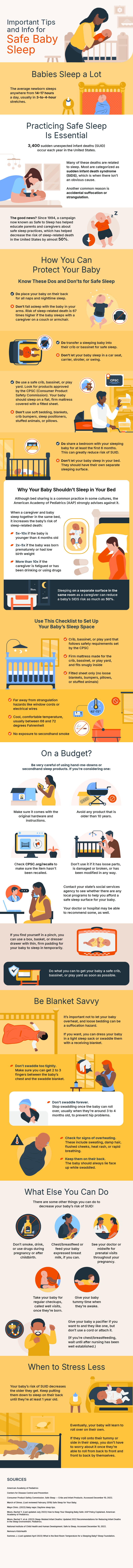 Important Tips for Safe Baby Sleep

Babies Sleep a Lot!

The average newborn sleeps anywhere from 14–17 hours a day, usually in 3- to 4-hour stretches.

Practicing Safe Sleep Is Essential

3,400 sudden unexpected infant deaths (SUID) occur each year in the United States.

Many of these deaths are related to sleep. Most are categorized as sudden infant death syndrome (SIDS), which is when there isn’t an obvious cause. Another common reason is accidental suffocation or strangulation.

The good news? Since 1994, a campaign now known as Safe to Sleep has helped educate parents and caregivers about safe sleep practices, which has helped decrease the risk of sleep-related death in the United States by almost 50%.

How You Can Protect Your Baby

Know These Dos and Don’ts for Safe Sleep 

Do place your baby on their back for all naps and nighttime sleep.
Don’t fall asleep with the baby in your arms. Risk of sleep-related death is 67 times higher if the baby sleeps with a caregiver on a couch or armchair.

Do transfer a sleeping baby into their crib or bassinet for safe sleep. 
Don’t let your baby sleep in a car seat, carrier, stroller, or swing.

Do use a safe crib, bassinet, or play yard. Look for products approved by the CPSC (Consumer Product Safety Commission). Your baby should sleep on a flat, firm mattress covered with a fitted sheet.
Don’t use soft bedding, blankets, crib bumpers, sleep positioners, stuffed animals, or pillows.

Do share a bedroom with your sleeping baby for at least the first 6 months. This can greatly reduce risk of SUID.
Don’t let your baby sleep in your bed. They should have their own separate sleeping surface.
[box:] Why Your Baby Shouldn’t Sleep in Your Bed

Although bed sharing is a common practice in some cultures, the American Academy of Pediatrics (AAP) strongly advises against it.

When a caregiver and baby sleep together in the same bed, it increases the baby’s risk of sleep-related death:
●	5x–10x if the baby is younger than 4 months old
●	2x–5x if the baby was born prematurely or had low birth weight
●	More than 10x if the caregiver is fatigued or has been drinking or using drugs

Sleeping on a separate surface in the same room as a caregiver can reduce a baby’s SIDS risk as much as 50%. 

Use This Checklist to Set Up Your Baby’s Sleep Space

●	Crib, bassinet, or play yard that follows safety requirements set by the CPSC 
●	Firm mattress made for the crib, bassinet, or play yard, and fits snugly inside
●	Fitted sheet only (no loose blankets, bumpers, pillows, or stuffed animals) 
●	Far away from strangulation hazards like window cords or electrical wires
●	No exposure to secondhand smoke
●	Cool, comfortable temperature, usually between 68 and 72 degrees Fahrenheit

[Box:] On a Budget? 

Be very careful of using hand-me-downs or secondhand sleep products. If you’re considering one:
●	Make sure it comes with the original hardware and instructions.
●	Check CPSC.org/recalls to make sure the item hasn't been recalled.
●	Avoid any product that is older than 10 years.
●	Don’t use it if it has loose parts, is damaged or broken, or has been modified in any way.

Contact your state’s social services agency to see whether there are any local programs to help you afford a safe sleep surface for your baby. Your doctor or hospital may be able to recommend some, as well.

If you find yourself in a pinch, you can use a box, basket, or dresser drawer with thin, firm padding for your baby to sleep in temporarily. Do what you can to get your baby a safe crib, bassinet, or play yard as soon as possible.

Be Blanket Savvy

It’s important not to let your baby overheat, and loose bedding can be a suffocation hazard.

If you want, you can dress your baby in a light sleep sack or swaddle them with a receiving blanket.

●	Don’t swaddle too tightly. Make sure you can get 2 to 3 fingers between the baby’s chest and the swaddle blanket.
●	Keep them on their back. The baby should always lie face up while swaddled.
●	Check for signs of overheating. These include sweating, damp hair, flushed cheeks, heat rash, or rapid breathing.
●	Don’t swaddle forever. Stop swaddling once the baby can roll over, usually when they’re around 3 to 4 months old, to prevent hip problems.

What Else You Can Do

There are some other things you can do to decrease your baby’s risk of SUID:
●	Don’t smoke, drink, or use drugs during pregnancy or after childbirth.
●	Chest/breastfeed or feed your baby expressed breast milk, if you can.
●	Give your baby a pacifier if you want to and they like one, but don’t use a cord or attach it. (Also, if you’re chest/breastfeeding, wait until after nursing has been well established.)
●	See your doctor or midwife for prenatal visits throughout your pregnancy.
●	Take your baby for regular checkups, called well visits, once they’re born.
●	Give your baby tummy time when they’re awake.

When to Stress Less

Your baby’s risk of SUID decreases the older they get. Keep putting them down to sleep on their back until they’re at least 1 year old.

Eventually, your baby will learn to roll over on their own. If they roll onto their tummy or side in their sleep, you don’t have to worry about it once they’re able to roll from back to front and front to back by themselves.

Sources

American Academy of Pediatrics

Centers for Disease Control and Prevention 

Consumer Product Safety Commission. Safe Sleep — Cribs and Infant Products. Accessed December 10, 2022. 

March of Dimes. (Last reviewed February 2019) Safe Sleep for Your Baby.

Mayo Clinic. (2022) Baby naps: Daytime sleep tips.

Moon, Rachel Y. (Last updated July 2022) How to Keep Your Sleeping Baby Safe: AAP Policy Explained. American Academy of Pediatrics.

Moon, Rachel Y. et al. (2022) Sleep-Related Infant Deaths: Updated 2022 Recommendations for Reducing Infant Deaths in the Sleep Environment. Pediatrics.

National Institute of Child Health and Human Development. Safe to Sleep. Accessed December 10, 2022.

Nemours KidsHealth

Summer, J. (Last updated April 2022) What Is the Best Room Temperature for a Sleeping Baby? Sleep Foundation.