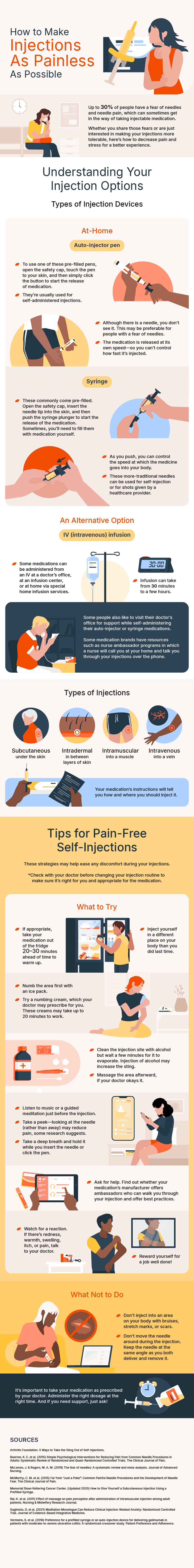How to Make Injections As Painless As Possible
Up to 30% of people have a fear of needles and needle pain, which can sometimes get in the way of taking injectable medication. Whether you share those fears or are just interested in making your injections more tolerable, here’s how to decrease pain and stress for a better experience.

[Section Hed:] Understanding Your Injection Options
[Subsection:] Types of Injection Devices
[Subsection:] At-Home:
●	Auto-injector pen
○	To use one of these pre-filled pens, open the safety cap, touch the pen to your skin, and then simply click the button to start the release of medication.
○	They’re usually used for self-administered injections.
○	Although there is a needle, you don’t see it. This may be preferable for people with a fear of needles. 
○	The medication is released at its own speed—so you can’t control how fast it’s injected.
●	Syringe 
○	More-traditional needles can be used for self-injection or for shots given by a healthcare provider.
○	These commonly come pre-filled. Open the safety cap, insert the needle tip into the skin, and then push the syringe plunger to start the release of the medication. Sometimes, you’ll need to fill them with medication yourself.
○	As you push, you can control the speed at which the medicine goes into your body.

[Subsection:] An Alternative Option
●	IV (intravenous) infusion 
○	Some medications can be administered from an IV at a doctor’s office, at an infusion center, or at home via special home infusion services.
○	Infusion can take from 30 minutes to a few hours.


[Note to design: Add this as a separate box:]
Some people also like to visit their doctor’s office for support while self-administering their auto-injector or syringe medications.

Some medication brands have resources such as nurse ambassador programs in which a nurse will call you at your home and talk you through your injections over the phone.

[Subsection:] Types of Injections
●	Subcutaneous, or under the skin
●	Intradermal, or in between layers of skin
●	Intramuscular, or into a muscle
●	Intravenous, or into a vein
Your medication’s instructions will tell you how and where you should inject it. 

[Section Hed:] Tips for Pain-Free Self-Injections
These strategies may help ease any discomfort during your injections. 

Check with your doctor before changing your injection routine to make sure it’s right for you and appropriate for the medication.
[Subsection:] What to Try
●	If appropriate, take your medication out of the fridge 20–30 minutes ahead of time to warm up.
●	Inject yourself in a different place on your body than you did last time.
●	Numb the area first with an ice pack. 
●	Try a numbing cream, which your doctor may prescribe for you. These creams may take up to 20 minutes to work.
●	Clean the injection site with alcohol but wait a few minutes for it to evaporate. Injection of alcohol may increase the sting.
●	Massage the area afterward, if your doctor okays it.
●	Ask for help. Find out whether your medication’s manufacturer offers ambassadors who can walk you through your injection and offer best practices.
●	Listen to music or a guided meditation just before the injection.
●	Take a peek—looking at the needle (rather than away) may reduce pain, some research suggests.
●	Take a deep breath and hold it while you insert the needle or click the pen. 
●	Watch for a reaction. If there’s redness, warmth, swelling, itch, or pain, talk to your doctor.
●	Reward yourself for a job well done!

[Subsection:] What Not to Do
●	Don’t inject into an area on your body with bruises, stretch marks, or scars.
●	Don’t move the needle around during the injection. Keep the needle at the same angle as you both deliver and remove it.

[Final note/box:] It’s important to take your medication as prescribed by your doctor. Administer the right dosage at the right time. And if you need support, just ask!


SOURCES

Arthritis Foundation. 5 Ways to Take the Sting Out of Self-Injections.

Boerner, K. E. et al. (2015) Simple Psychological Interventions for Reducing Pain from Common Needle Procedures in Adults: Systematic Review of Randomized and Quasi-Randomized Controlled Trials. The Clinical Journal of Pain.

McLenon, J. & Rogers, M. A. M. (2019) The fear of needles: A systematic review and meta-analysis. Journal of Advanced Nursing.

McMurtry, C. M. et al. (2015) Far from “Just a Poke”: Common Painful Needle Procedures and the Development of Needle Fear. The Clinical Journal of Pain. 

Memorial Sloan Kettering Cancer Center. (Updated 2020) How to Give Yourself a Subcutaneous Injection Using a Prefilled Syringe.

Rai, K. et al. (2011) Effect of massage on pain perception after administration of intramuscular injection among adult patients. Nursing & Midwifery Research Journal. 

Sugimoto, D. et al. (2021) Meditation Monologue Can Reduce Clinical Injection-Related Anxiety: Randomized Controlled Trial. Journal of Evidence-Based Integrative Medicine. 

Vermeire, S. et al. (2018) Preference for a prefilled syringe or an auto-injection device for delivering golimumab in patients with moderate-to-severe ulcerative colitis: A randomized crossover study. Patient Preference and Adherence.