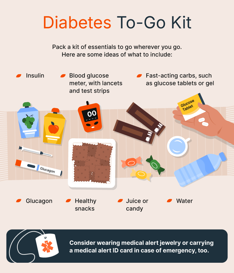 Diabetes To-Go Kit
Pack a kit of essentials to go wherever you go. Here are some ideas of what to include:
Insulin
Blood glucose meter, with lancets and test strips
Fast-acting carbs, such as glucose tablets or gel
Glucagon
Healthy snacks
Juice or candy
Water
Consider wearing medical alert jewelry or carrying a medical alert ID card in case of emergency, too.