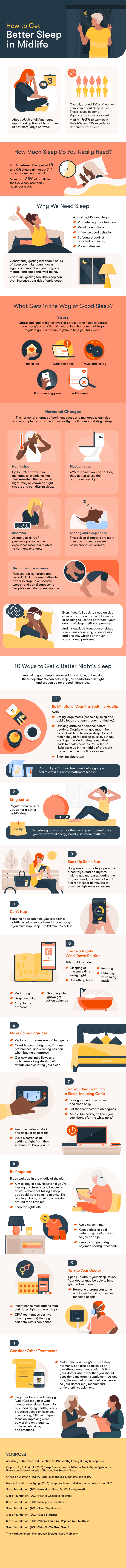 
INFOGRAPHIC: What You Should Know About Sleep in Midlife
 

 
Dek/Og/Meta Description: Sleep changes become increasingly common as you enter perimenopause and can persist through postmenopause. Here’s what to know to rest easier.
[Infographic copy:]
How to Get Better Sleep in Midlife
 
About 50% of all Americans report feeling tired at least three (if not more) days per week.[KW1] 
 
Overall, around 12% of women complain about sleep issues. These issues become significantly more prevalent in midlife—40% of women in their 40s and 50s experience difficulties with sleep. [KW2] 
 
How Much Sleep Do You Really Need?
 
Adults between the ages of 18 and 64 should aim to get 7–9 hours of sleep each night.[KW3] 
 
More than 35% of adults in the U.S. sleep less than 7 hours per night.[KW4] 
 
Why We Need Sleep
A good night’s sleep helps:


Promote cognitive function
Regulate emotions
Influence good behavior
Safeguard against accident and injury
Prevent disease
[KW5] 

Consistently getting less than 7 hours of sleep each night can have a significant impact on your physical, mental, and emotional well‑being.[KW6] 
 
Over time, getting too little sleep can even increase your risk of early death.[KW7] 
 
What Gets in the Way of Good Sleep?
 
Stress
Stress leads to higher levels of cortisol, which suppresses melatonin, which regulates your circadian rhythm to help you fall asleep. Your ability to get a good night’s rest can be affected by any number for normal day-to-day stressors:
Family life
Work demands
Travel and jet lag
Poor sleep hygiene
Health issues[KW8] 
 
Hormonal Changes
The hormonal changes of perimenopause and menopause can also cause symptoms that affect your ability to fall asleep and stay asleep:[KW9] 
 
Hot flashes: Up to 85% of menopausal women experience hot flashes—when they occur at night, they’re known as night sweats and can disrupt sleep.[KW10] 
Bladder urges: 76% of women over age 40 said they get up to use the bathroom overnight.[KW11] 
Insomnia: As many as 61% of postmenopausal women experience insomnia related to hormone changes. [KW12] 
Snoring and sleep apnea: These sleep disrupters are more common and more severe in postmenopausal women.[KW13] .
Uncontrollable movement: Restless legs syndrome and periodic limb movement disorder can also crop up or become worse, and are known to disrupt some people’s sleep during menopause.[KW14] 
 
Even if you fall back to sleep quickly after a disruption from night sweats or needing to use the bathroom, your quality of sleep is still compromised. [KW15] 
 
And it’s cyclical: Menopause-related sleep issues can bring on depression and anxiety, which can in turn worsen sleep problems.[KW16] 
 
10 Ways to Get a Better Night’s Sleep
Improving your sleep is easier said than done, but making these adjustments can help keep you comfortable at night and set you up for a good night’s rest.
 
1. Be Mindful of Your Eating Habits

Avoid: 
Eating large meals (especially spicy and acidic foods that can trigger hot flashes)
Smoking cigarettes
Drinking caffeine or alcohol before bedtime. Despite what you may think, alcohol will lead to worse sleep. Alcohol may help you fall asleep quicker, but you won’t get the kind of deep sleep that leads to health benefits. You will also likely wake up in the middle of the night and not be able to fall back asleep.

Cut off liquid intake a few hours before you go to bed to avoid disruptive bathroom breaks.[KW17] 
 
2. Stay Active

Regular exercise sets you up for a better night’s sleep.

Pro tip: Schedule your workout for the morning so it doesn’t give you an unwanted energy boost just before bedtime. [KW18] 
 
3. Soak Up Some Sun

Daily sun exposure helps promote a healthy circadian rhythm, making you more alert during the day and ready for sleep at night. Aim for at least 15 minutes in direct sunlight—wear sunscreen. [KW19] 
 
4. Don’t Nap
Skipping naps can help you establish a nighttime-only sleep pattern for your body. If you must nap, keep it to 20 minutes or less.[KW20] 
 
5. Create a Nightly Wind-Down Routine

This could include: 

Sleeping at the same time every night
A soothing bath
Reading
Listening to calming music
Meditating 
Deep breathing
A trip to the bathroom
Changing into lightweight cotton pajamas[KW21] 
 
6. Make Some Upgrades

Replace mattresses every 6 to 8 years.
Consider your body type, firmness preferences, and sleeping position when buying a mattress.
Get new cooling pillows and moisture-wicking sheets if night sweats are disrupting your sleep. [KW22] 
 
7. Turn Your Bedroom into a Sleep-Inducing Oasis

Save your bedroom for sex and sleep only. 
Set the thermostat to 65 degrees.
Keep a fan nearby to keep you cool (bonus for the white noise).
Keep the bedroom dark and as quiet as possible.
Avoid electronics at bedtime. Light from their screens can keep you up.[KW23] 
 
8. Be Prepared

If you wake up in the middle of the night: 
Aim to stay in bed. However, if you’re tossing and turning and becoming anxious about not falling asleep, you could try a calming activity like reading a book, drawing, or walking around for a little bit.
Keep the lights off.
Avoid screen time. 
Keep a glass of cold water on your nightstand so you can sip.
Keep a change of dry pajamas nearby if needed.[KW24] 
 
9. Talk to Your Doctor

Speak up about your sleep issues. Your doctor may be able to help you find solutions:


Hormone therapy can tame night sweats and hot flashes for some people.
Incontinence medications may curb late-night bathroom trips.
CPAP (continuous positive airway pressure) therapy can help with sleep apnea.[KW25] 
 
10. Consider Alternative Remedies

Melatonin, your body’s natural sleep hormone, can also be taken as an over-the-counter medication. Talk to your doctor about whether you should consider a melatonin supplement. As you age, the amount of melatonin decreases, and you may need to supplement. 
Cognitive behavioral therapy (CBT) may also help with menopause-related insomnia. This method of talk therapy uses relaxation and problem-solving techniques to help change unhelpful thinking and behavior patterns.[KW26] 
 
 
Sources:
Academy of Nutrition and Dietetics. (2021) Healthy Eating During Menopause.
Cappuccio, F. P. et. al. (2010) Sleep Duration and All-Cause Mortality: A Systematic Review and Meta-Analysis of Prospective Studies. Sleep.
Office on Women’s Health. (2018) Menopause symptoms and relief.
National Institute on Aging. (2021) Sleep Problems and Menopause: What Can I Do?
Sleep Foundation. (2021) How Much Sleep Do We Really Need?
Sleep Foundation. (2021) How to Choose a Mattress.
Sleep Foundation. (2021) Menopause and Sleep.
Sleep Foundation. (2021) Sleep Deprivation.
Sleep Foundation. (2021) Sleep Statistics.
Sleep Foundation. (2021) When Should You Replace Your Mattress?
Sleep Foundation. (2021) Why Do We Need Sleep?
The North American Menopause Society. Sleep Problems.
 
 [Note to Milkwhale: No need to include the below information.]


