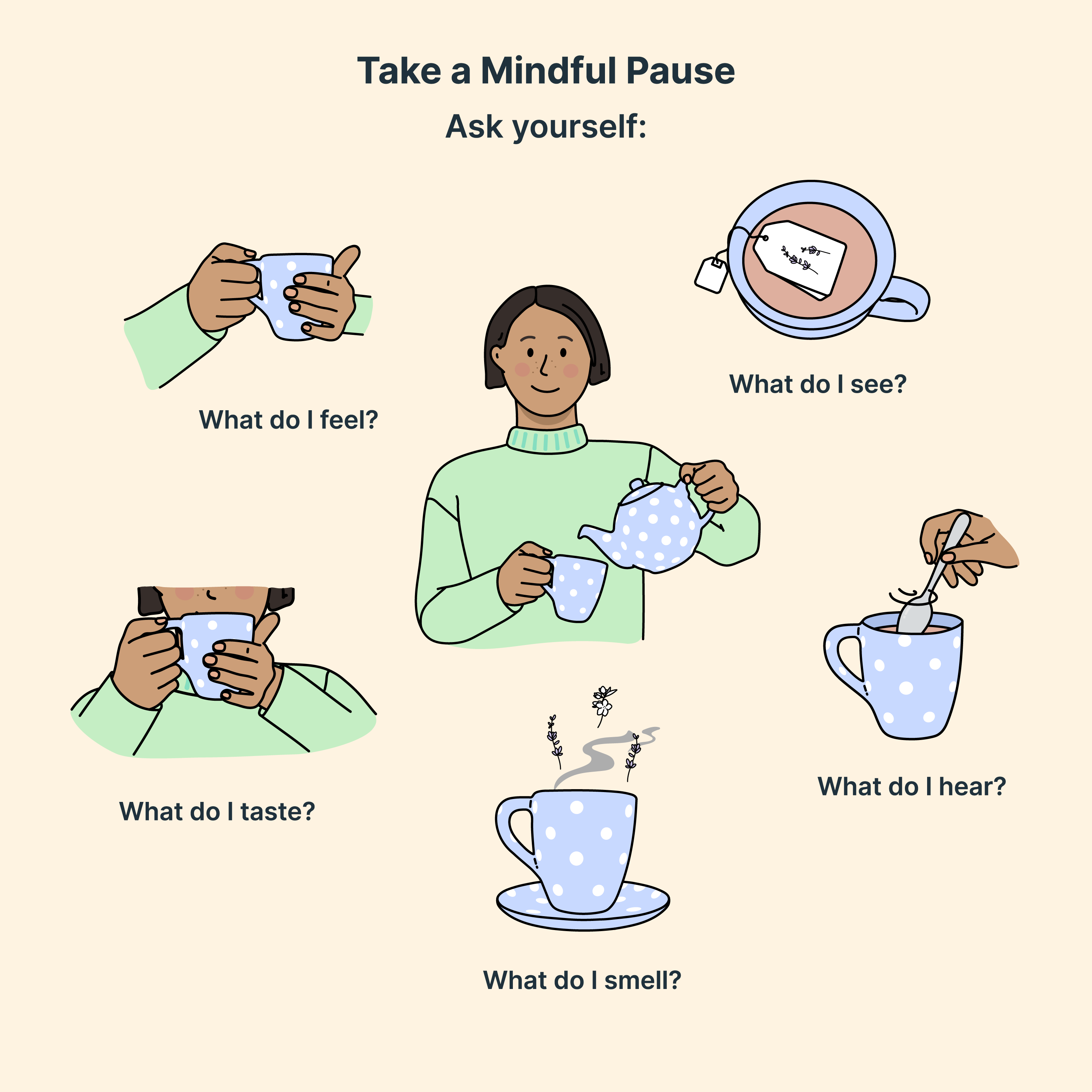 Take a Mindful Pause
Ask yourself…
What do I see?
What do I smell?
What do I feel?
What do I hear?
What do I taste?
