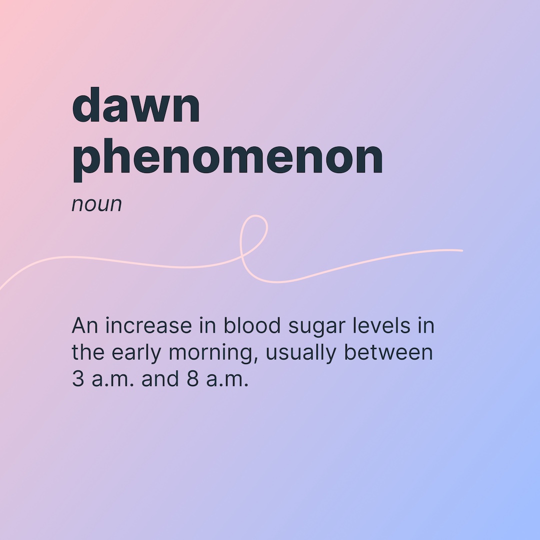 dawn phenomenon
noun
an increase in blood sugar levels in the early morning, usually between 3 a.m. and 8 a.m.
