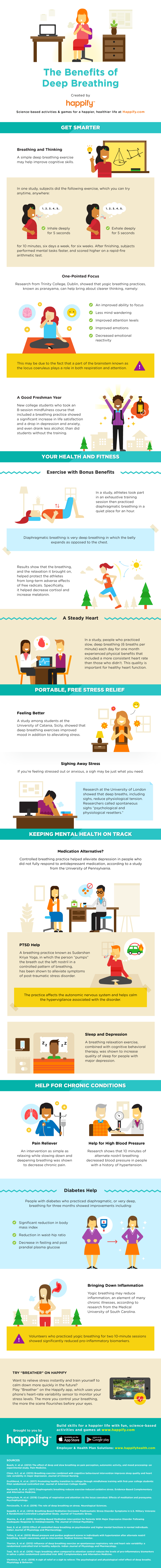 INFOGRAPHIC: The Benefits of Deep Breathing, image size:800x7799